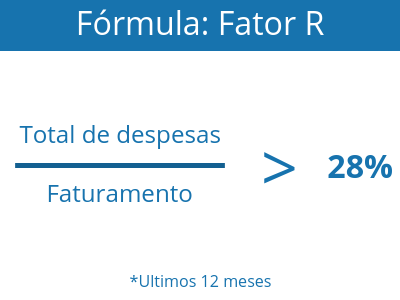 Fórmula_ Fator R